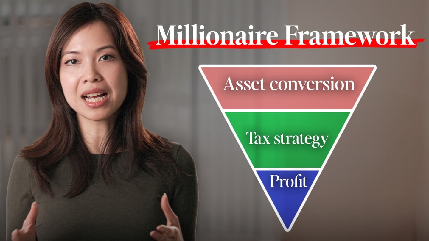 Why You're Still Not a Millionaire (After 3+ Years in Business)
(CPA Explained)
